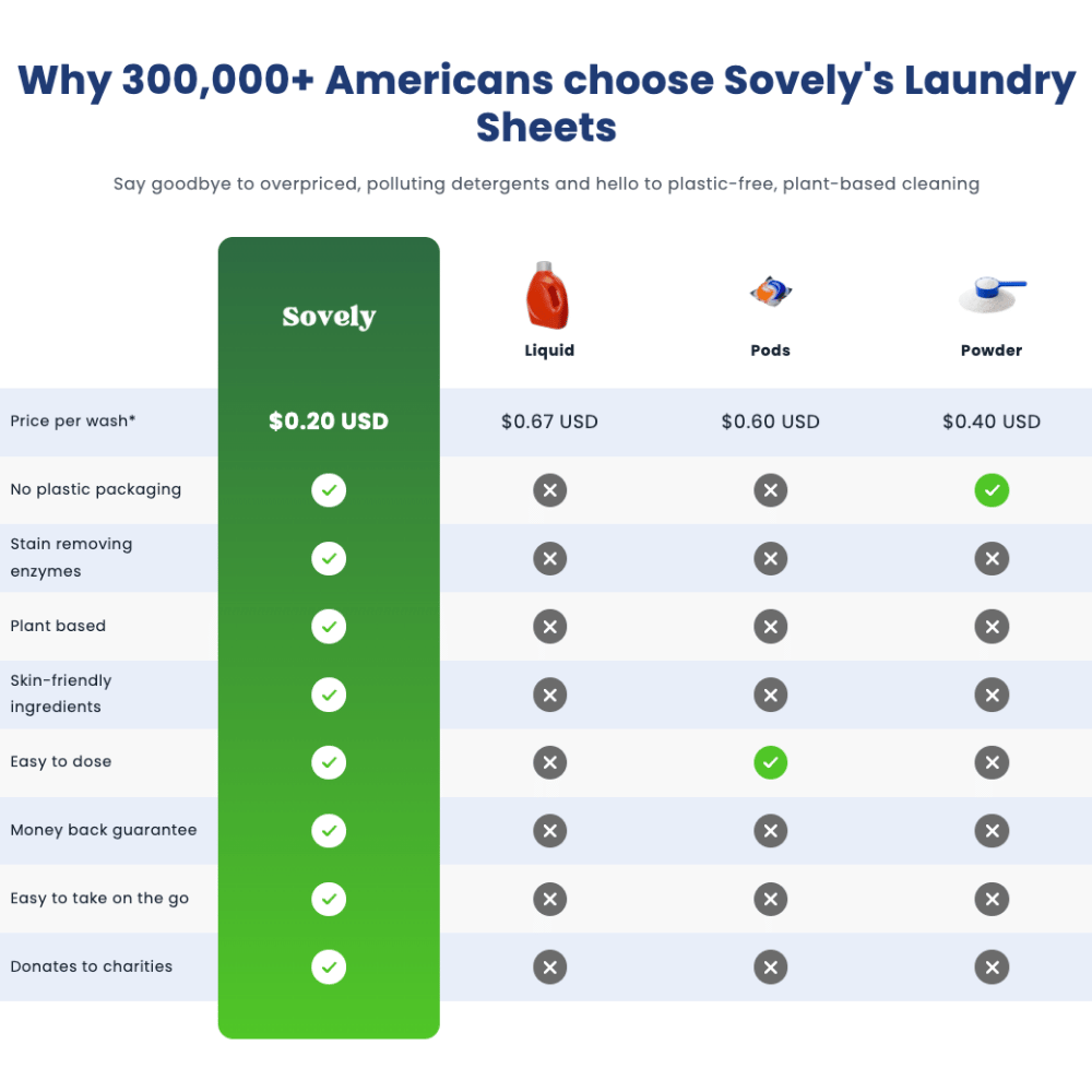 Eco Friendly Laundry Sheets