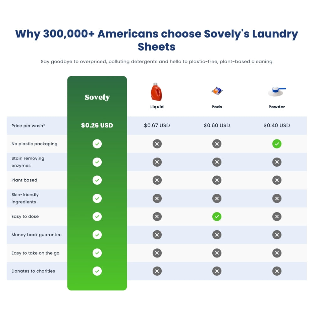 Eco-Friendly Laundry Sheets