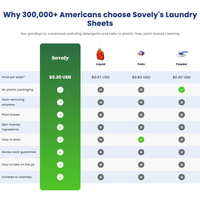 Eco Friendly Laundry Sheets