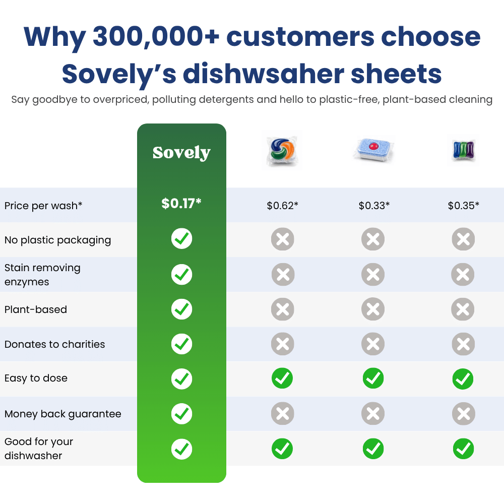 Eco-Friendly Dishwasher Sheets